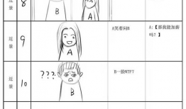 15秒短视频剧本,浓缩时光，演绎精彩瞬间